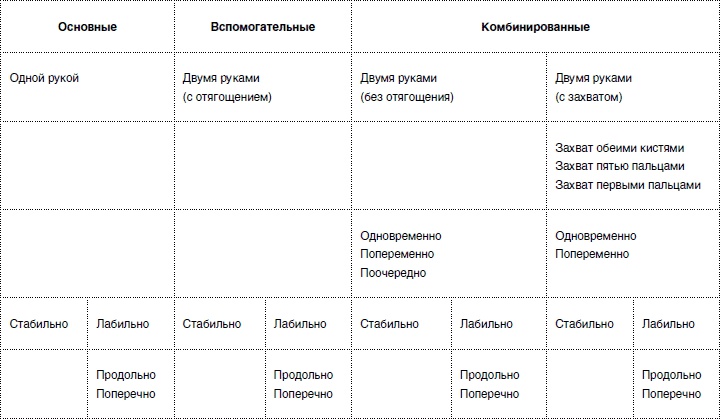 Массаж от классики до экзотики. Полная энциклопедия систем, видов, техник, методик Массаж от классики до экзотики. Полная энциклопедия систем, видов, техник, методик