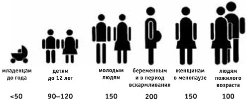 Заболевания щитовидной железы. Лечение и профилактика Заболевания щитовидной железы. Лечение и профилактика
