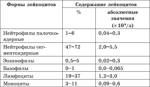 Карманный справочник медицинских анализов Карманный справочник медицинских анализов