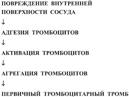Карманный справочник медицинских анализов Карманный справочник медицинских анализов