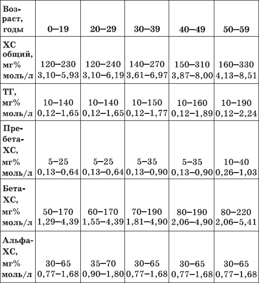 Карманный справочник медицинских анализов Карманный справочник медицинских анализов