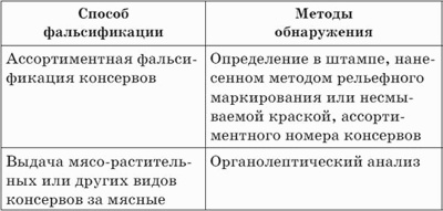 Что мы едим? Как определить качество продуктов Что мы едим? Как определить качество продуктов