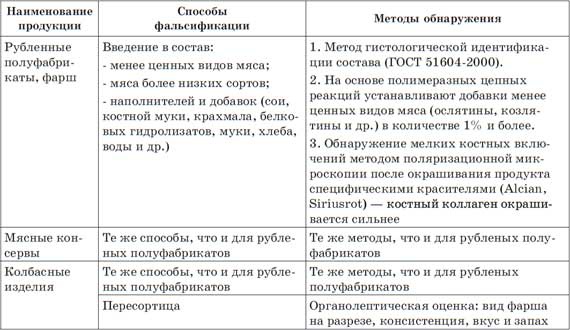 Что мы едим? Как определить качество продуктов Что мы едим? Как определить качество продуктов