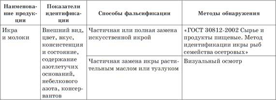 Что мы едим? Как определить качество продуктов Что мы едим? Как определить качество продуктов