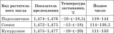 Что мы едим? Как определить качество продуктов Что мы едим? Как определить качество продуктов