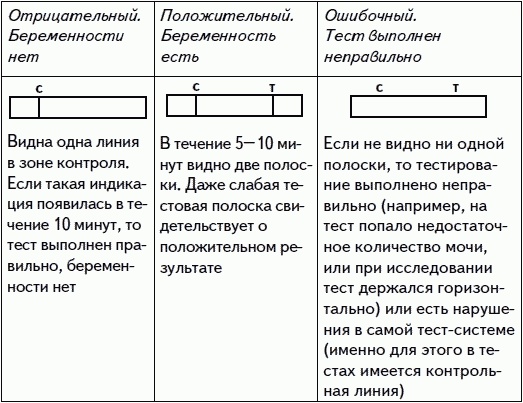 1001 вопрос будущей мамы. Большая книга ответов на все вопросы 1001 вопрос будущей мамы. Большая книга ответов на все вопросы
