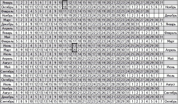1001 вопрос будущей мамы. Большая книга ответов на все вопросы 1001 вопрос будущей мамы. Большая книга ответов на все вопросы