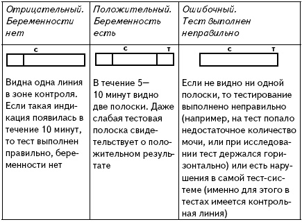 Все, что будущая мама хочет знать, но не знает, у кого спросить Все, что будущая мама хочет знать, но не знает, у кого спросить