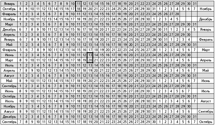 Все, что будущая мама хочет знать, но не знает, у кого спросить Все, что будущая мама хочет знать, но не знает, у кого спросить
