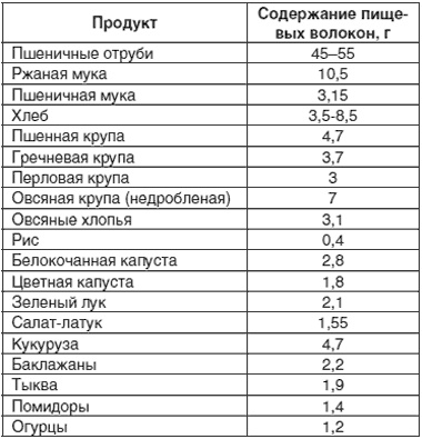 Выводим соль из организма. Эффективные способы очищения диетами и народными средствами Выводим соль из организма. Эффективные способы очищения диетами и народными средствами