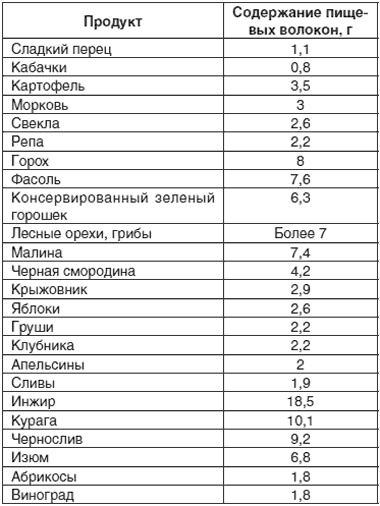 Выводим соль из организма. Эффективные способы очищения диетами и народными средствами Выводим соль из организма. Эффективные способы очищения диетами и народными средствами