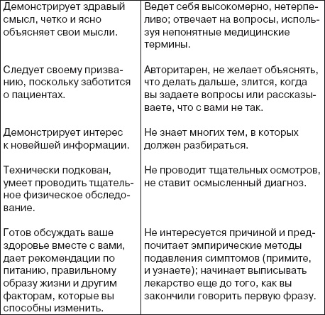 Ваша жизнь в ваших руках. Как понять, победить и предотвратить рак груди и яичников Ваша жизнь в ваших руках. Как понять, победить и предотвратить рак груди и яичников