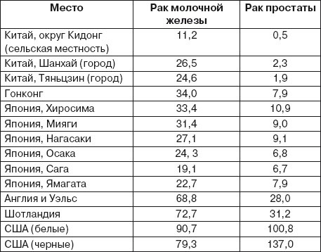 Ваша жизнь в ваших руках. Как понять, победить и предотвратить рак груди и яичников Ваша жизнь в ваших руках. Как понять, победить и предотвратить рак груди и яичников