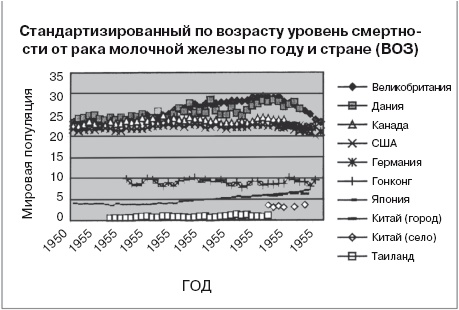Ваша жизнь в ваших руках. Как понять, победить и предотвратить рак груди и яичников Ваша жизнь в ваших руках. Как понять, победить и предотвратить рак груди и яичников