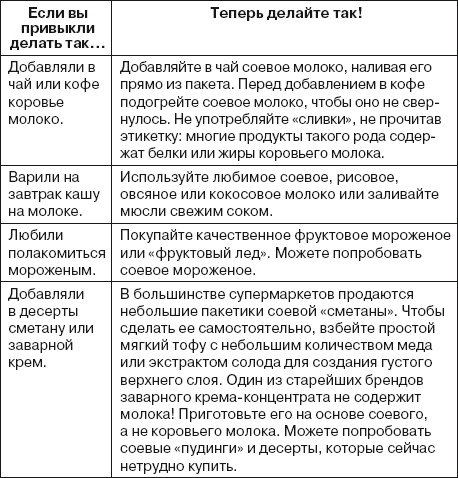Ваша жизнь в ваших руках. Как понять, победить и предотвратить рак груди и яичников Ваша жизнь в ваших руках. Как понять, победить и предотвратить рак груди и яичников
