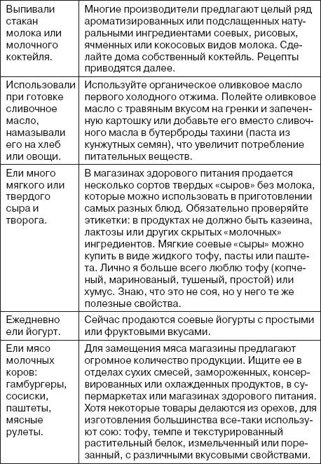 Ваша жизнь в ваших руках. Как понять, победить и предотвратить рак груди и яичников Ваша жизнь в ваших руках. Как понять, победить и предотвратить рак груди и яичников