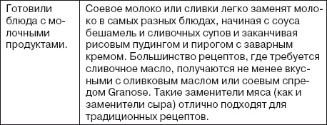 Ваша жизнь в ваших руках. Как понять, победить и предотвратить рак груди и яичников Ваша жизнь в ваших руках. Как понять, победить и предотвратить рак груди и яичников