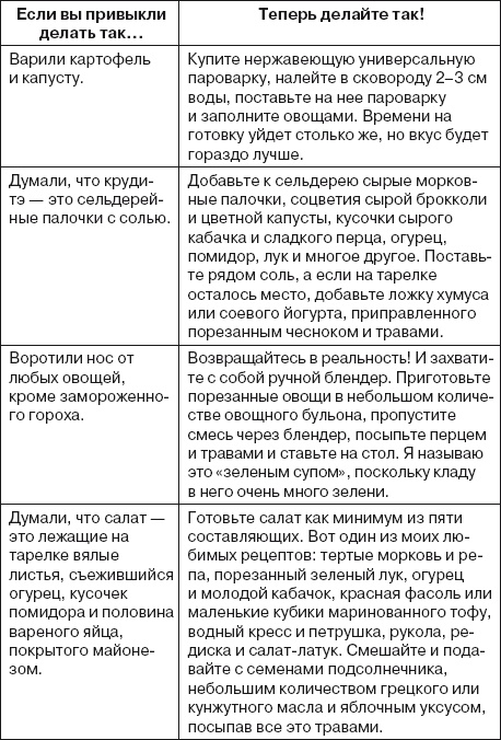 Ваша жизнь в ваших руках. Как понять, победить и предотвратить рак груди и яичников Ваша жизнь в ваших руках. Как понять, победить и предотвратить рак груди и яичников