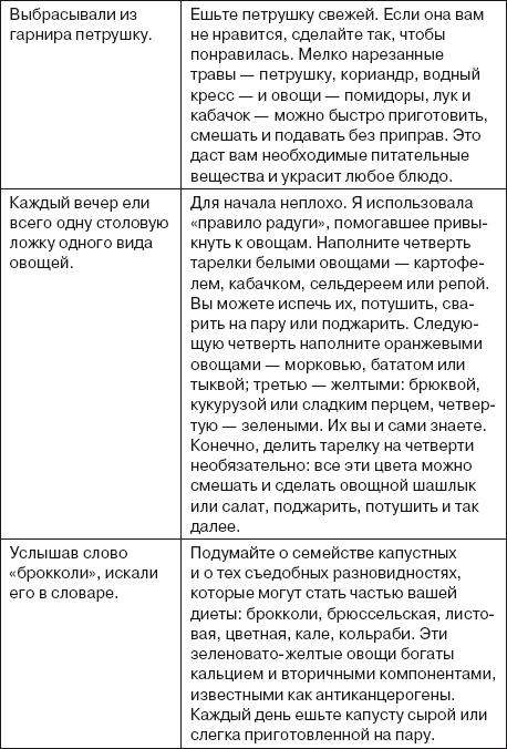 Ваша жизнь в ваших руках. Как понять, победить и предотвратить рак груди и яичников Ваша жизнь в ваших руках. Как понять, победить и предотвратить рак груди и яичников