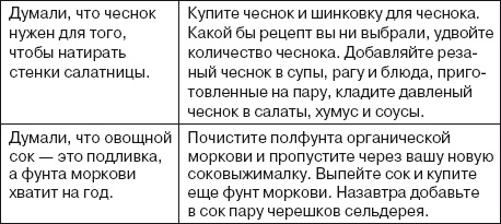 Ваша жизнь в ваших руках. Как понять, победить и предотвратить рак груди и яичников Ваша жизнь в ваших руках. Как понять, победить и предотвратить рак груди и яичников