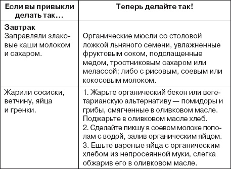 Ваша жизнь в ваших руках. Как понять, победить и предотвратить рак груди и яичников Ваша жизнь в ваших руках. Как понять, победить и предотвратить рак груди и яичников