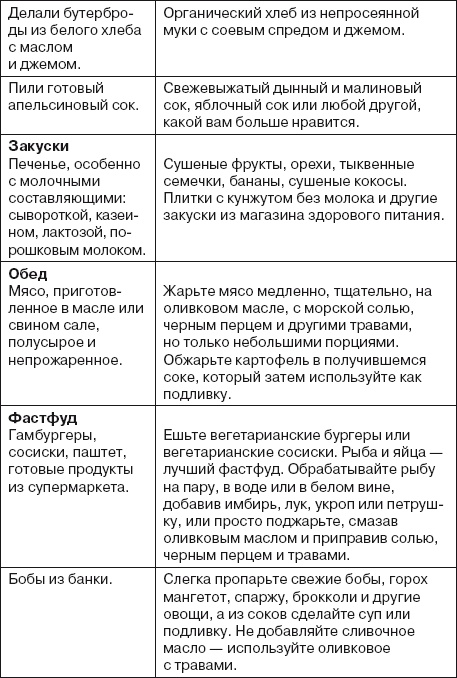 Ваша жизнь в ваших руках. Как понять, победить и предотвратить рак груди и яичников Ваша жизнь в ваших руках. Как понять, победить и предотвратить рак груди и яичников