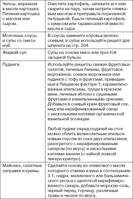 Ваша жизнь в ваших руках. Как понять, победить и предотвратить рак груди и яичников Ваша жизнь в ваших руках. Как понять, победить и предотвратить рак груди и яичников