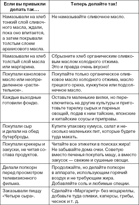 Ваша жизнь в ваших руках. Как понять, победить и предотвратить рак груди и яичников Ваша жизнь в ваших руках. Как понять, победить и предотвратить рак груди и яичников