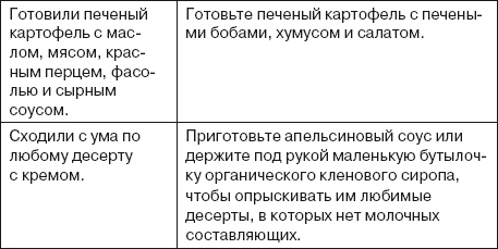 Ваша жизнь в ваших руках. Как понять, победить и предотвратить рак груди и яичников Ваша жизнь в ваших руках. Как понять, победить и предотвратить рак груди и яичников