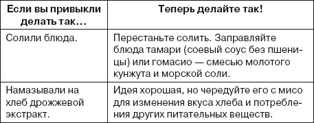 Ваша жизнь в ваших руках. Как понять, победить и предотвратить рак груди и яичников Ваша жизнь в ваших руках. Как понять, победить и предотвратить рак груди и яичников