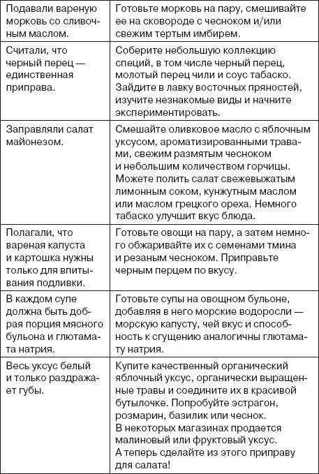 Ваша жизнь в ваших руках. Как понять, победить и предотвратить рак груди и яичников Ваша жизнь в ваших руках. Как понять, победить и предотвратить рак груди и яичников