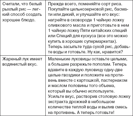 Ваша жизнь в ваших руках. Как понять, победить и предотвратить рак груди и яичников Ваша жизнь в ваших руках. Как понять, победить и предотвратить рак груди и яичников