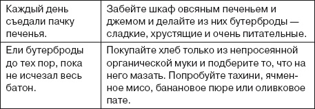 Ваша жизнь в ваших руках. Как понять, победить и предотвратить рак груди и яичников Ваша жизнь в ваших руках. Как понять, победить и предотвратить рак груди и яичников