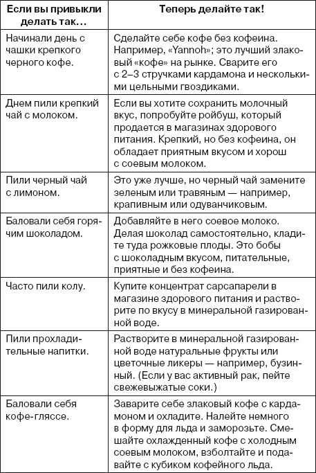 Ваша жизнь в ваших руках. Как понять, победить и предотвратить рак груди и яичников Ваша жизнь в ваших руках. Как понять, победить и предотвратить рак груди и яичников