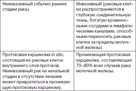 Ваша жизнь в ваших руках. Как понять, победить и предотвратить рак груди и яичников Ваша жизнь в ваших руках. Как понять, победить и предотвратить рак груди и яичников