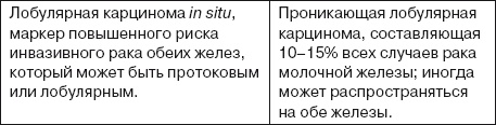 Ваша жизнь в ваших руках. Как понять, победить и предотвратить рак груди и яичников Ваша жизнь в ваших руках. Как понять, победить и предотвратить рак груди и яичников