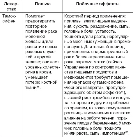 Ваша жизнь в ваших руках. Как понять, победить и предотвратить рак груди и яичников Ваша жизнь в ваших руках. Как понять, победить и предотвратить рак груди и яичников