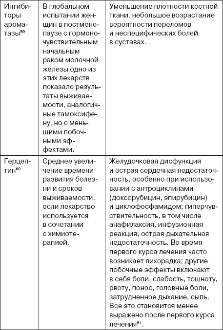 Ваша жизнь в ваших руках. Как понять, победить и предотвратить рак груди и яичников Ваша жизнь в ваших руках. Как понять, победить и предотвратить рак груди и яичников