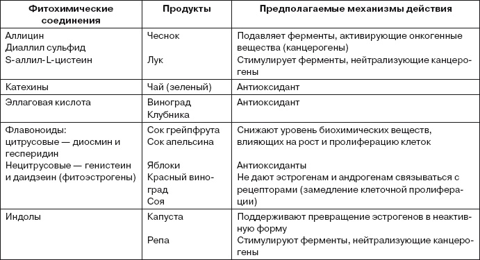 Ваша жизнь в ваших руках. Как понять, победить и предотвратить рак груди и яичников Ваша жизнь в ваших руках. Как понять, победить и предотвратить рак груди и яичников