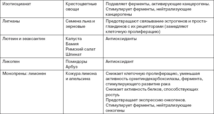 Ваша жизнь в ваших руках. Как понять, победить и предотвратить рак груди и яичников Ваша жизнь в ваших руках. Как понять, победить и предотвратить рак груди и яичников