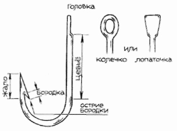 Неотложная помощь. Справочник для родителей. Всегда под рукой Неотложная помощь. Справочник для родителей. Всегда под рукой
