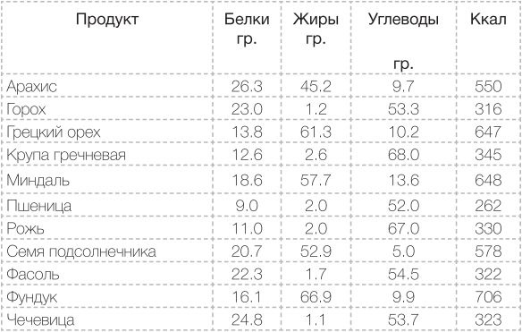 Сыроедение против предрассудков. Эволюция в питании человека Сыроедение против предрассудков. Эволюция в питании человека