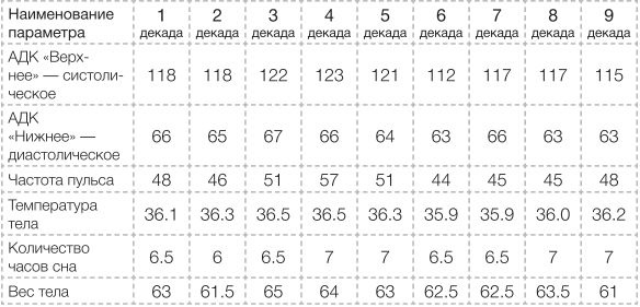 Сыроедение против предрассудков. Эволюция в питании человека Сыроедение против предрассудков. Эволюция в питании человека