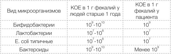 Сыроедение против предрассудков. Эволюция в питании человека Сыроедение против предрассудков. Эволюция в питании человека