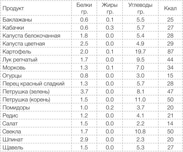 Сыроедение против предрассудков. Эволюция в питании человека Сыроедение против предрассудков. Эволюция в питании человека