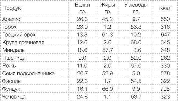 Сыроедение против предрассудков. Эволюция в питании человека Сыроедение против предрассудков. Эволюция в питании человека