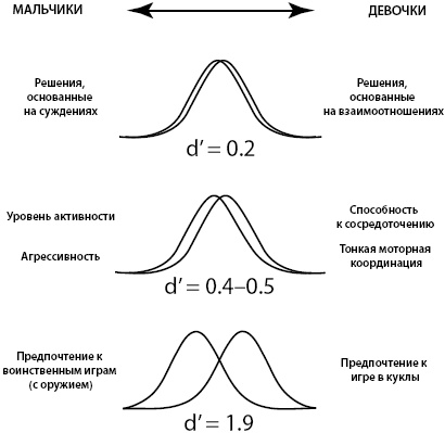Тайны мозга вашего ребенка Тайны мозга вашего ребенка