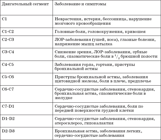 Все о позвоночнике для тех, кому за... Все о позвоночнике для тех, кому за...