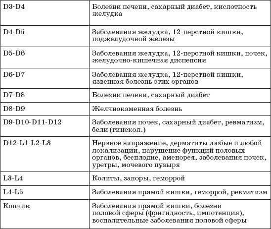 Все о позвоночнике для тех, кому за... Все о позвоночнике для тех, кому за...
