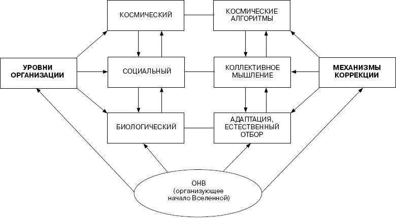 Человек в экстремальной ситуации Человек в экстремальной ситуации